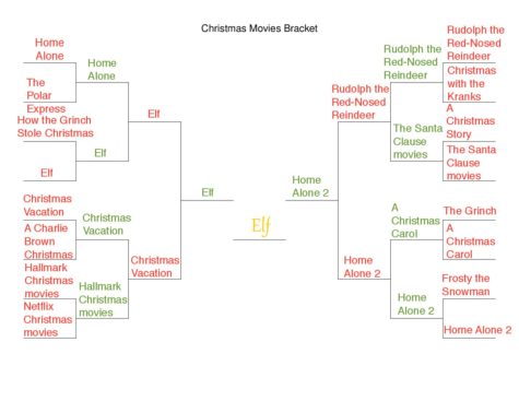 Christmas Movie Bracket
